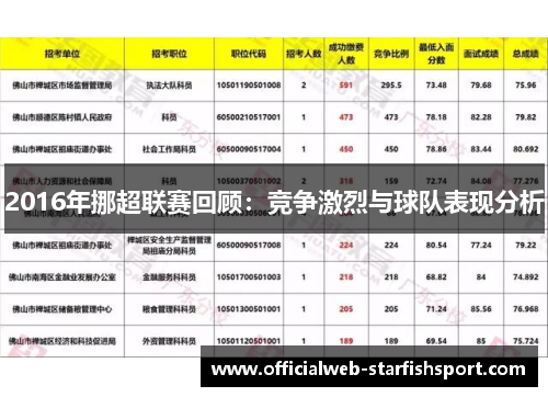 2016年挪超联赛回顾：竞争激烈与球队表现分析